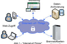 Project example: Internet remote control system for a fuel cell heating system