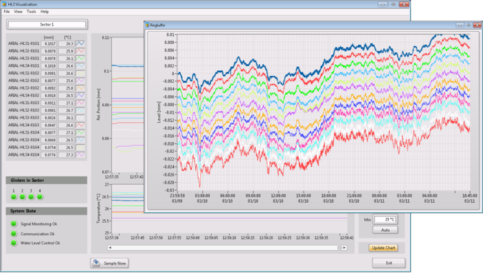 LabVIEW Visualisierung von Messdaten