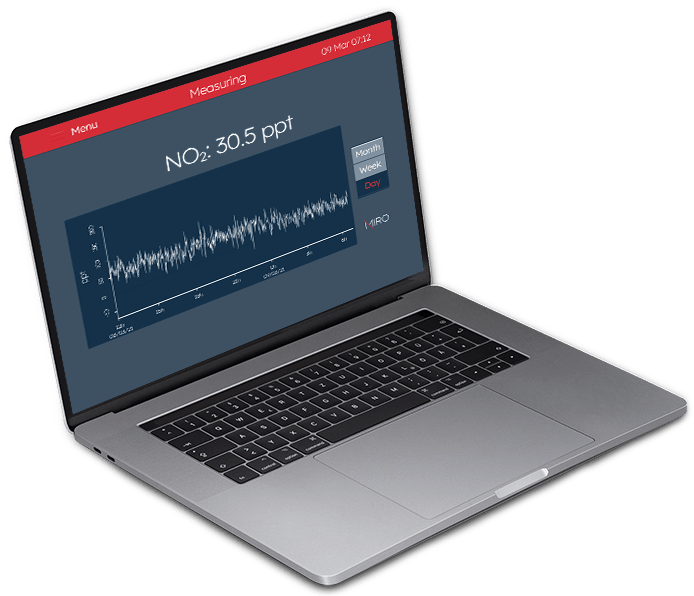 LabVIEW Visualisierung auf Labtop