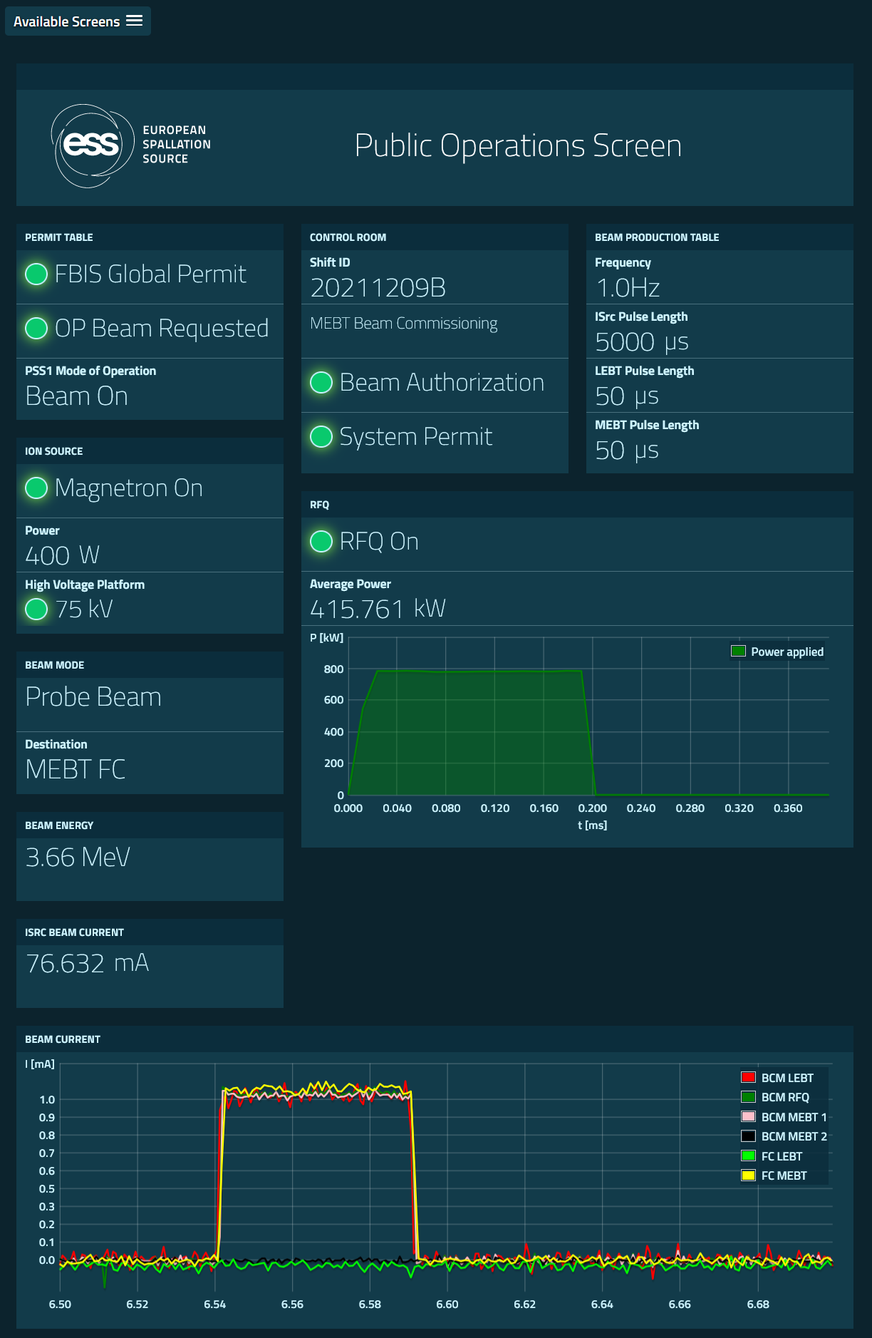 Screen capture of a live graph with information from the European Spallation Source